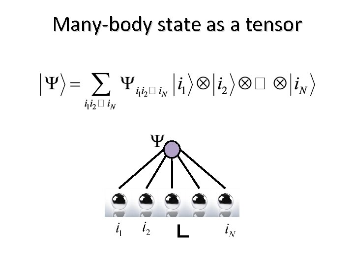 Many-body state as a tensor 