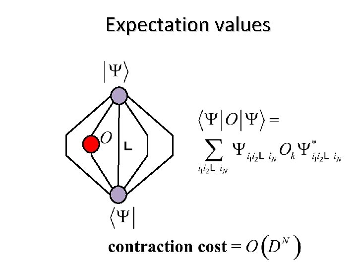 Expectation values 