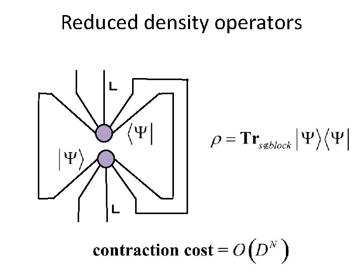 Reduced density operators 