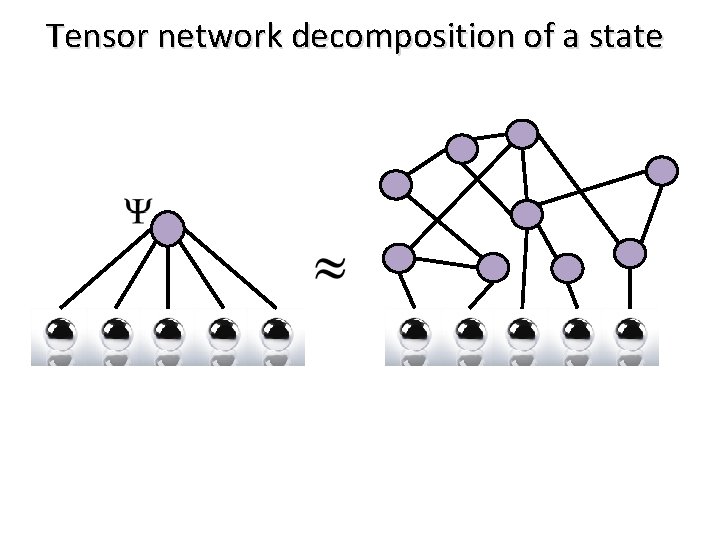 Tensor network decomposition of a state 