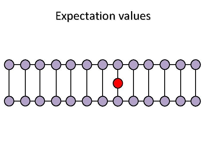 Expectation values 