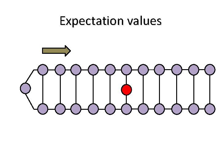 Expectation values 