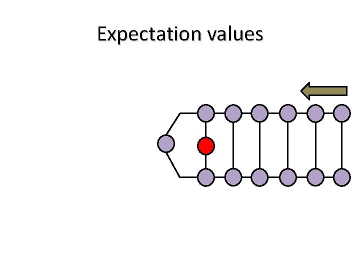 Expectation values 