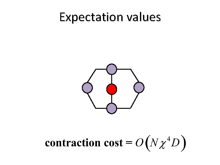 Expectation values 