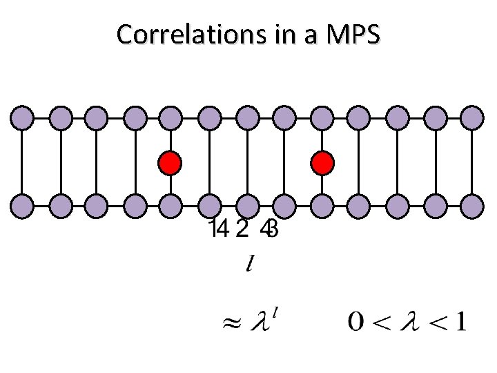 Correlations in a MPS 