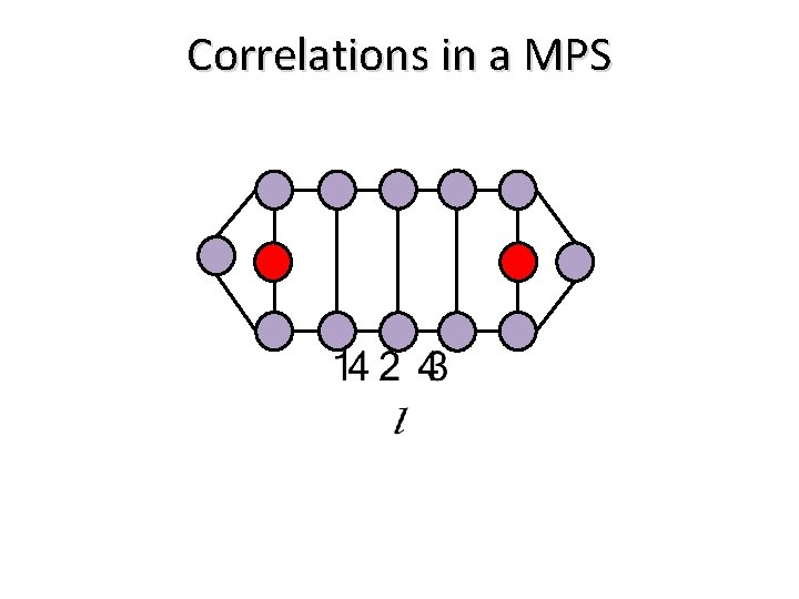 Correlations in a MPS 