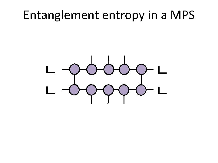 Entanglement entropy in a MPS 