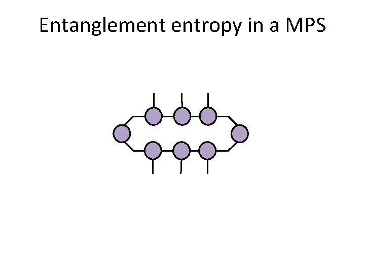 Entanglement entropy in a MPS 