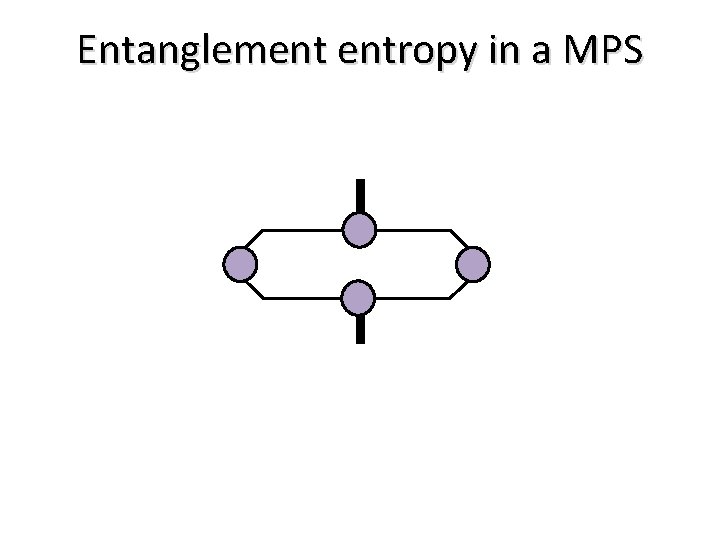 Entanglement entropy in a MPS 