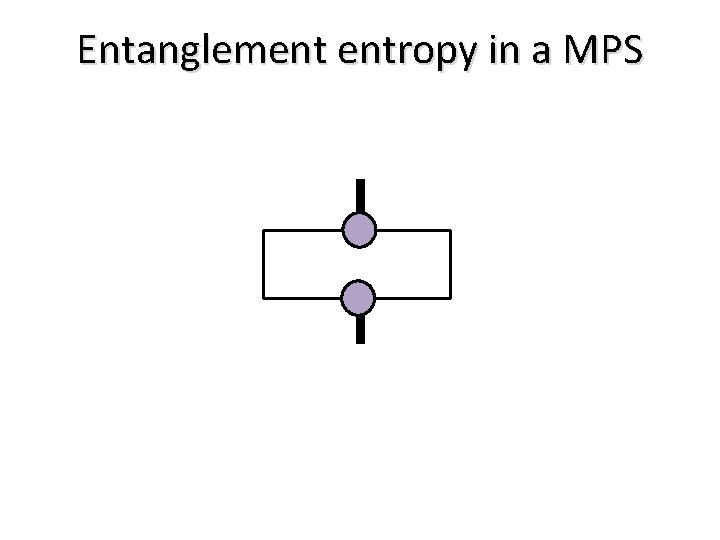 Entanglement entropy in a MPS 