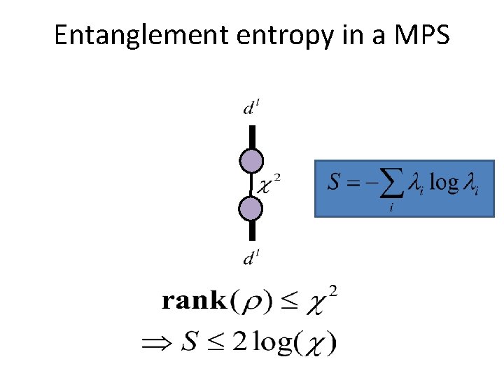 Entanglement entropy in a MPS 