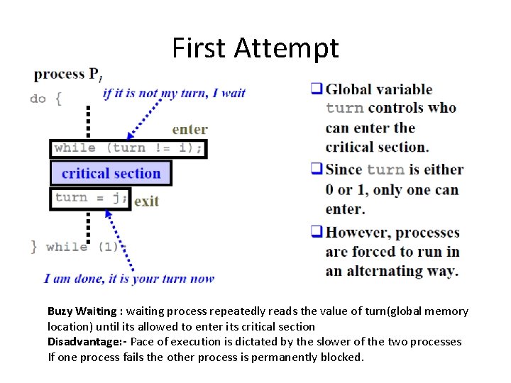 First Attempt Buzy Waiting : waiting process repeatedly reads the value of turn(global memory