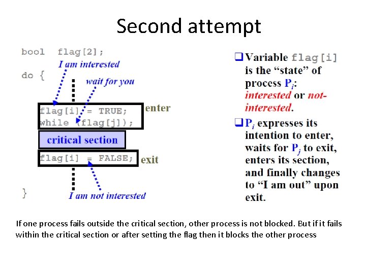 Second attempt If one process fails outside the critical section, other process is not