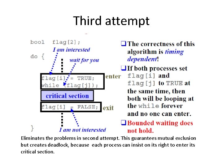 Third attempt Eliminates the problems in second attempt. This guarantees mutual exclusion but creates