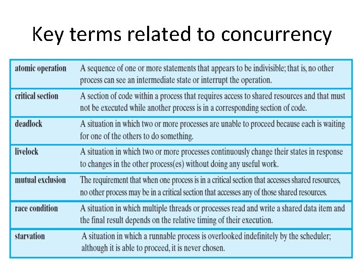 Key terms related to concurrency 