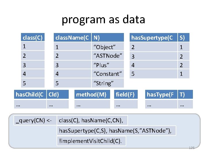 program as data class(C) 1 2 class. Name(C N) 1 “Object” 2 “ASTNode” 3