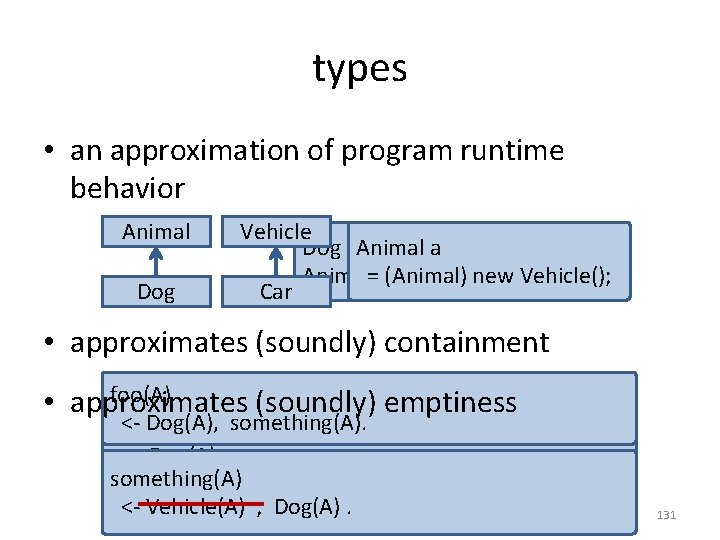 types • an approximation of program runtime behavior Animal Dog Vehicle Dog a. Dog