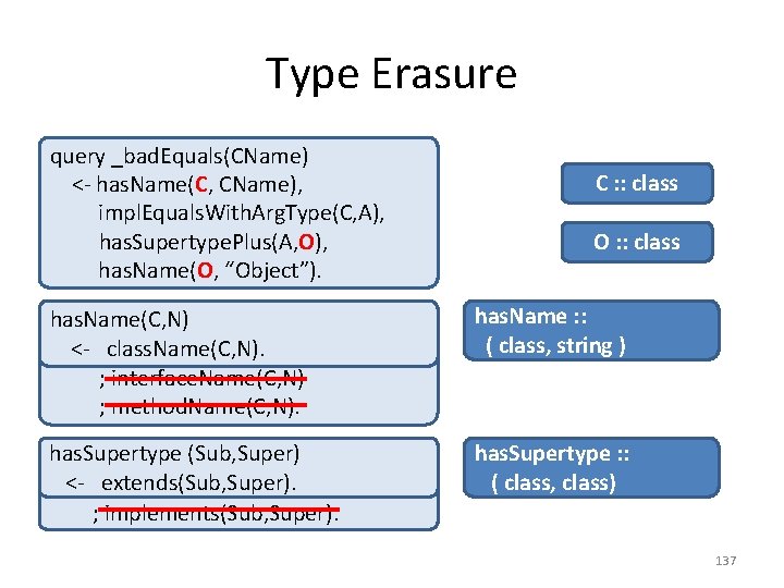 Type Erasure query _bad. Equals(CName) <- class(C), has. Name(C, CName), <- has. Name(C, CName),