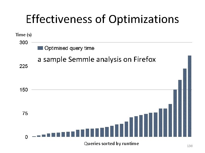 Effectiveness of Optimizations Time (s) a sample Semmle analysis on Firefox Queries sorted by