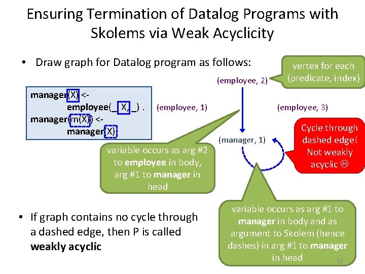 Ensuring Termination of Datalog Programs with Skolems via Weak Acyclicity • Draw graph for