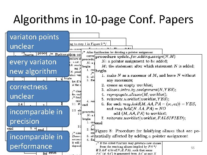 Algorithms in 10 -page Conf. Papers variaton points unclear every variaton new algorithm correctness