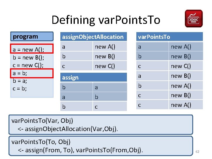 Defining var. Points. To program a = new A(); b = new B(); c