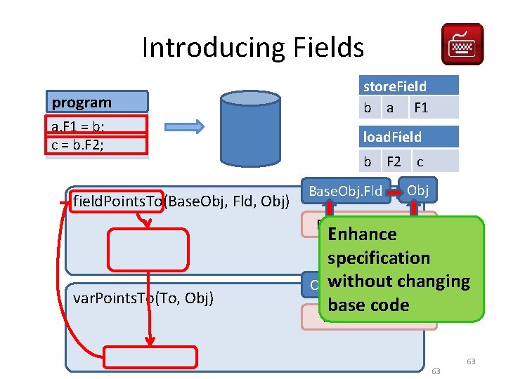 Introducing Fields store. Field b a F 1 program a. F 1 = b;