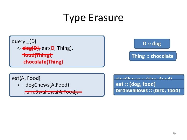 Type Erasure query _(D) <- dog(D), eat(D, Thing), food(Thing), chocolate(Thing). eat(A, Food) <- dog.