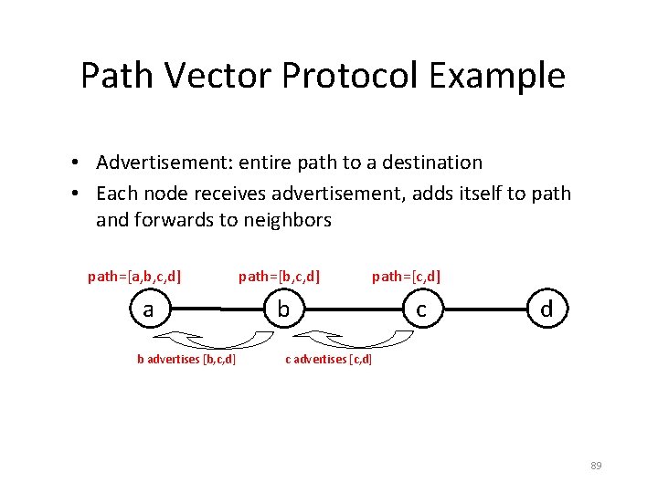 Path Vector Protocol Example • Advertisement: entire path to a destination • Each node