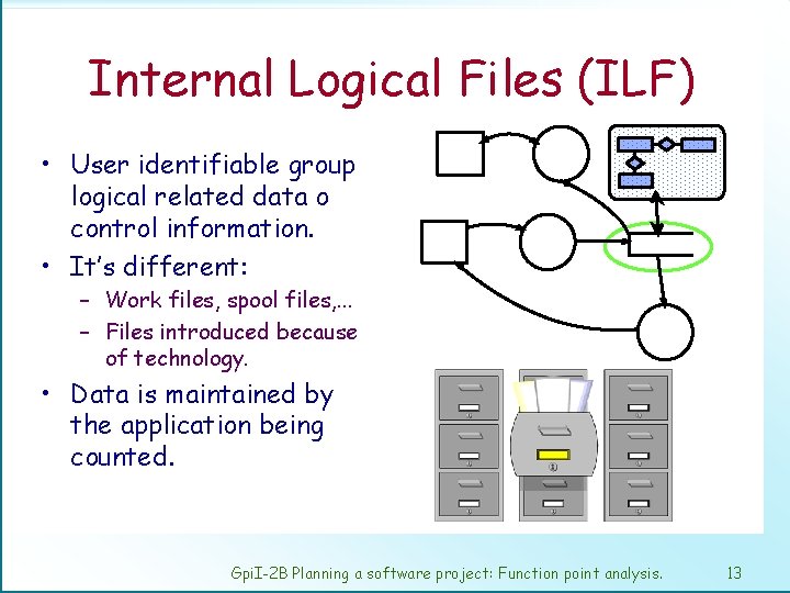 Internal Logical Files (ILF) • User identifiable group logical related data o control information.
