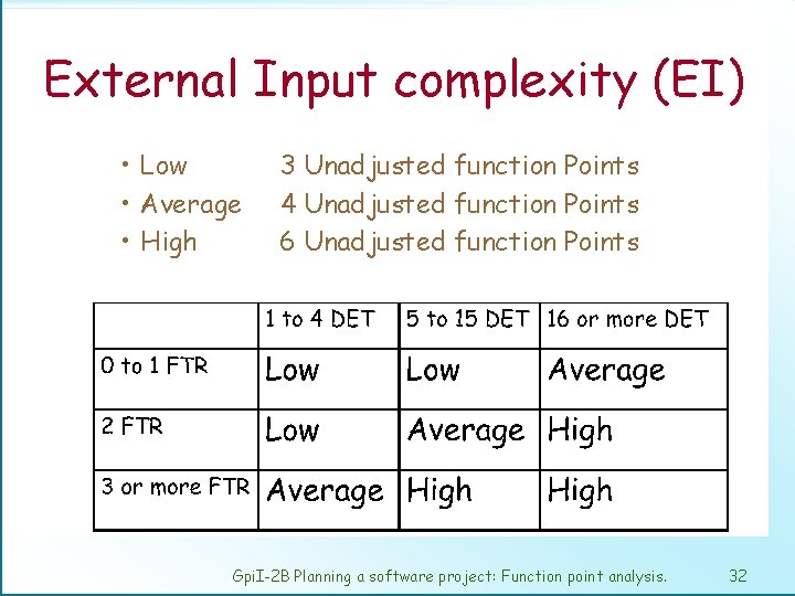 External Input complexity (EI) • Low • Average • High 3 Unadjusted function Points