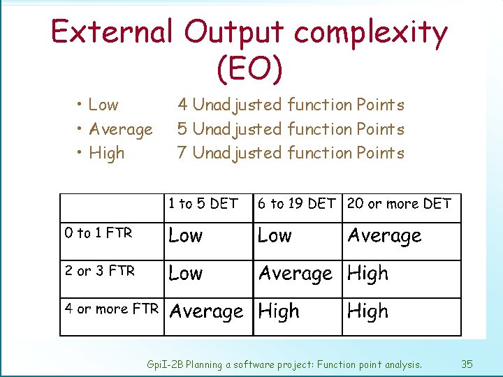 External Output complexity (EO) • Low • Average • High 4 Unadjusted function Points