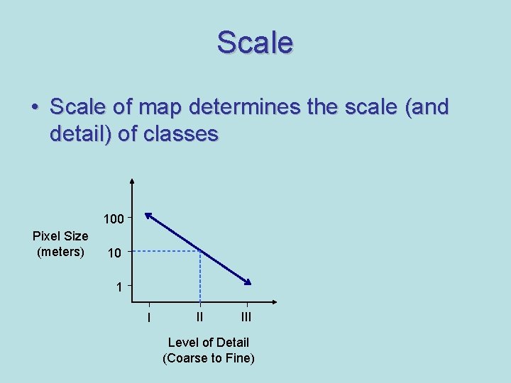 Scale • Scale of map determines the scale (and detail) of classes 100 Pixel