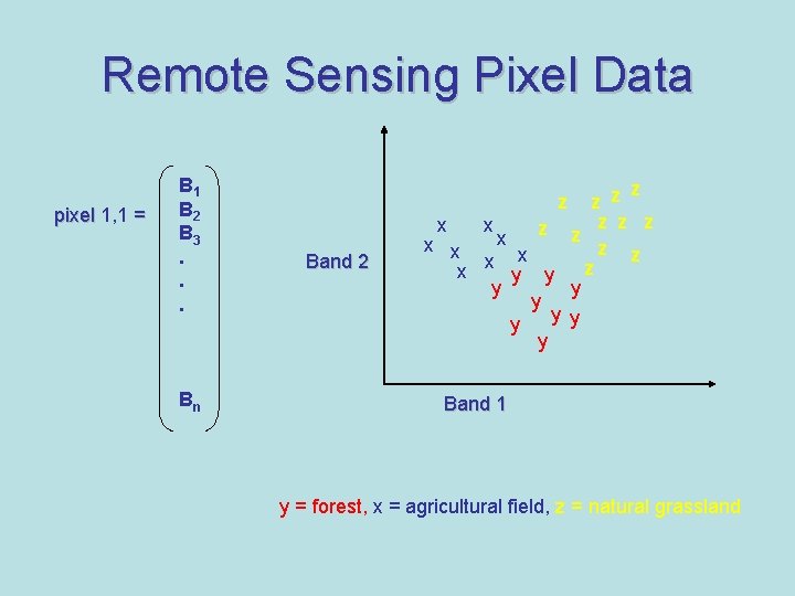 Remote Sensing Pixel Data pixel 1, 1 = B 1 B 2 B 3.