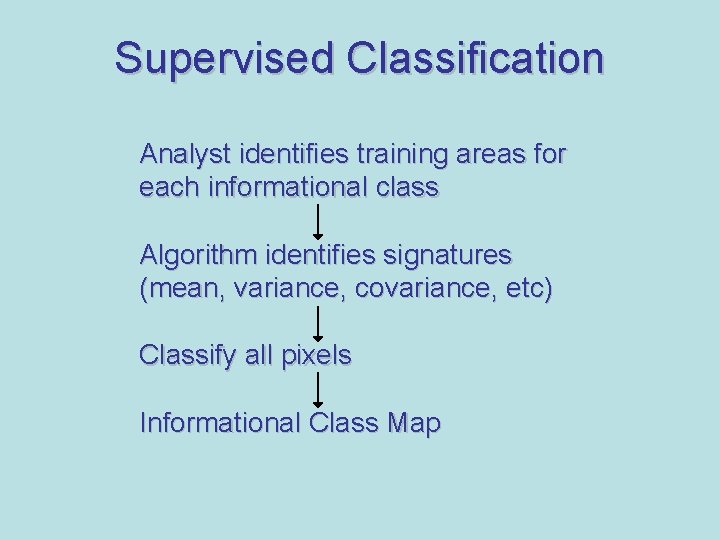 Supervised Classification Analyst identifies training areas for each informational class Algorithm identifies signatures (mean,