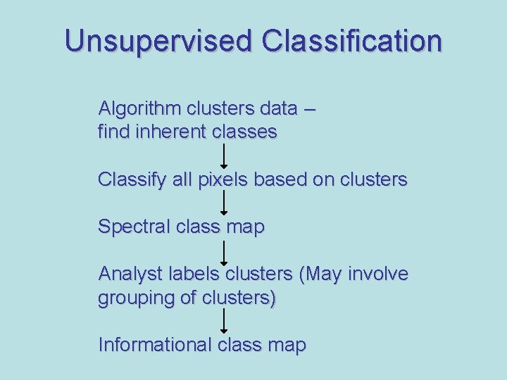 Unsupervised Classification Algorithm clusters data – find inherent classes Classify all pixels based on