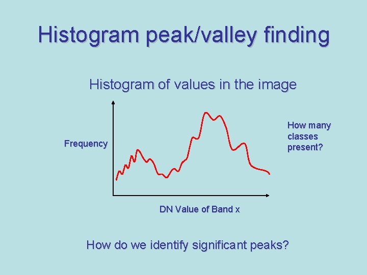 Histogram peak/valley finding Histogram of values in the image How many classes present? Frequency