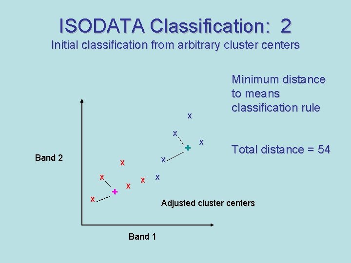 ISODATA Classification: 2 Initial classification from arbitrary cluster centers Minimum distance to means classification