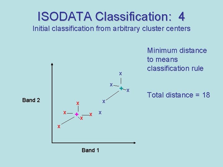 ISODATA Classification: 4 Initial classification from arbitrary cluster centers x x Band 2 x