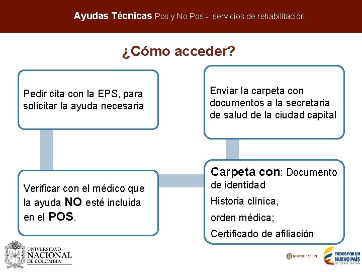 Aumentar la cobertura en programas e IES de alta calidad Ayudas Técnicas Pos y