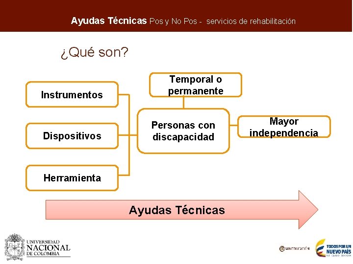 Aumentar la cobertura en programas e IES de alta calidad Ayudas Técnicas Pos y