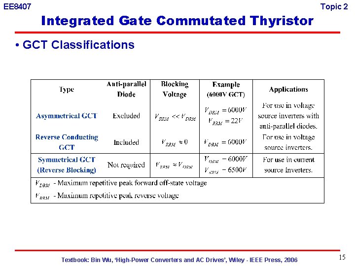 EE 8407 Integrated Gate Commutated Thyristor Topic 2 • GCT Classifications Textbook: Bin Wu,