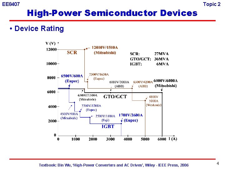 EE 8407 High-Power Semiconductor Devices Topic 2 • Device Rating Textbook: Bin Wu, ‘High-Power