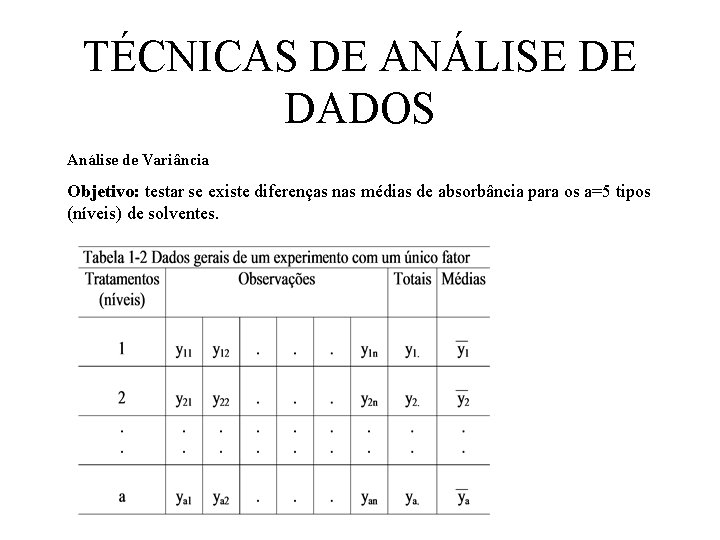 TÉCNICAS DE ANÁLISE DE DADOS Análise de Variância Objetivo: testar se existe diferenças nas