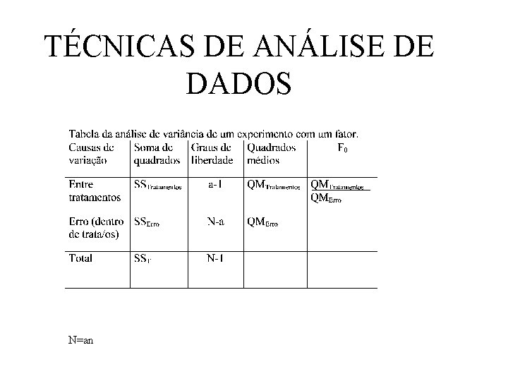 TÉCNICAS DE ANÁLISE DE DADOS N=an 