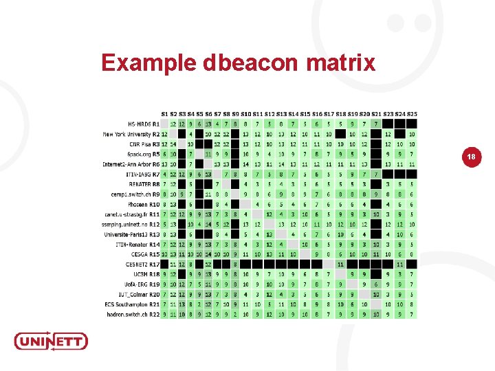 Example dbeacon matrix 18 