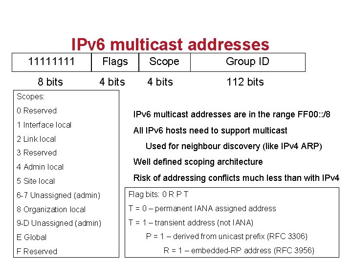 IPv 6 multicast addresses 1111 Flags Scope Group ID 8 bits 4 bits 112