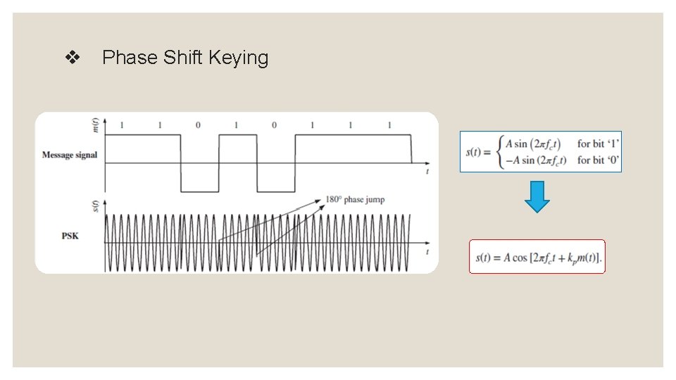 v Phase Shift Keying 