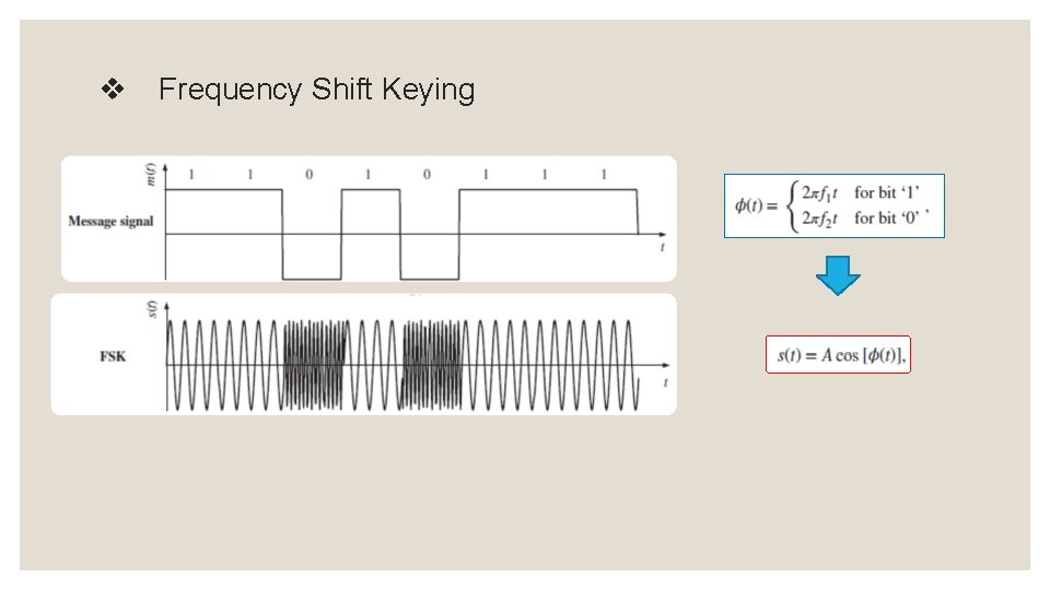 v Frequency Shift Keying 