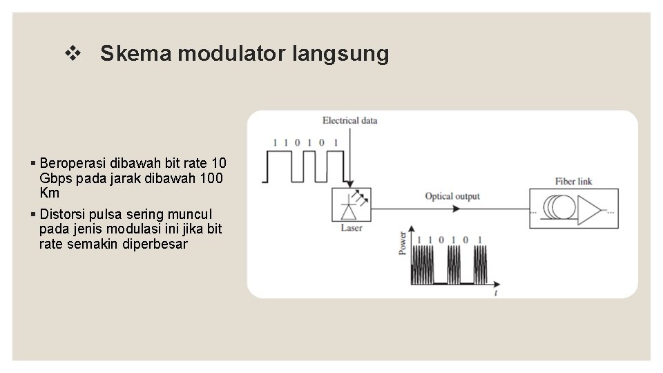 v Skema modulator langsung § Beroperasi dibawah bit rate 10 Gbps pada jarak dibawah